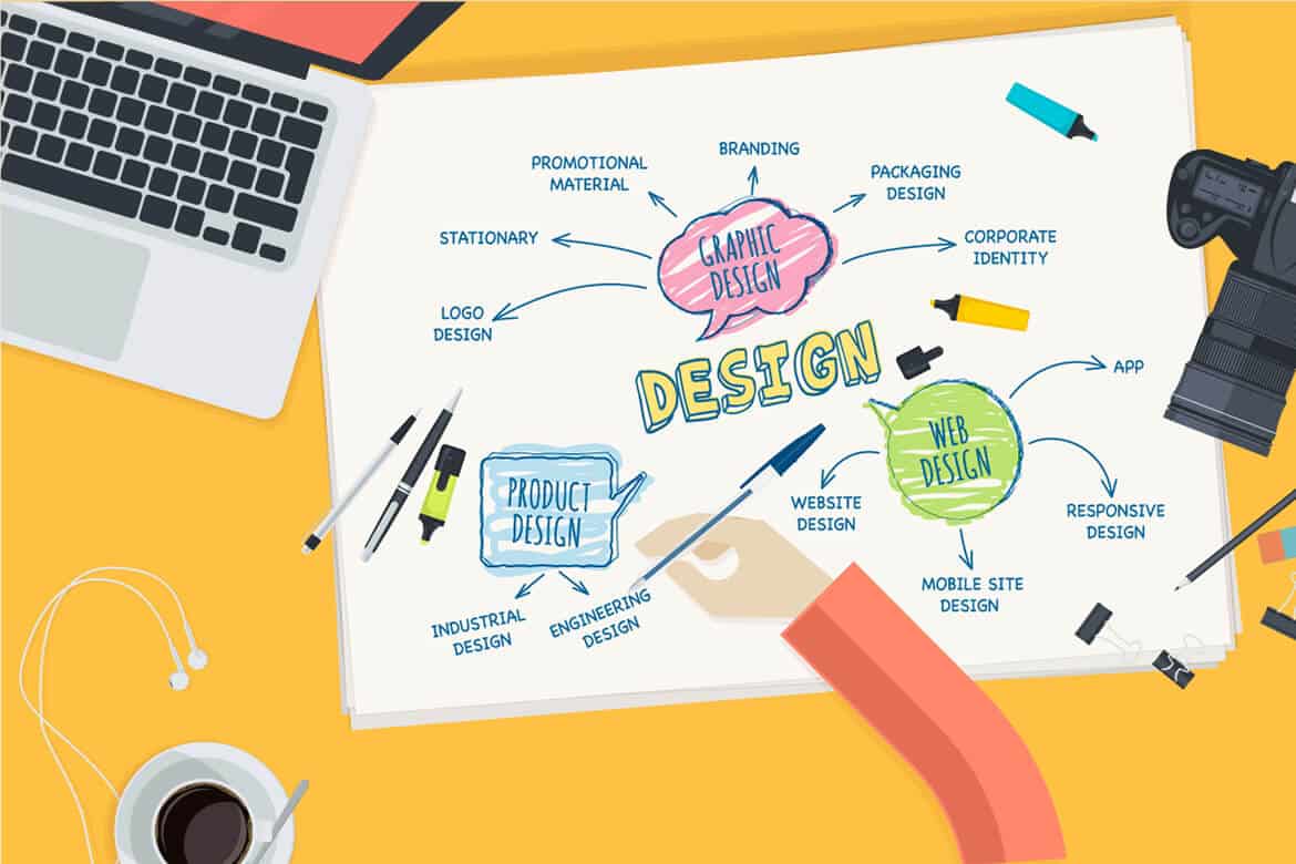 O papel do Design Sprint na Inovação